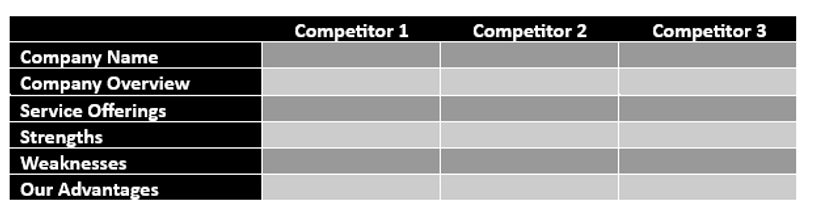 Here is an example of the information needed to complete a competitor analysis for your business plan