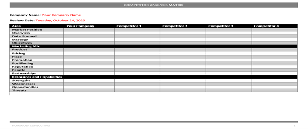 An example of a competitor analysis matrix. Can be used when you complete an online analysis. A table showing columns for competitors, with a number of rows to look at competitors company, strategy, and other aspects. 