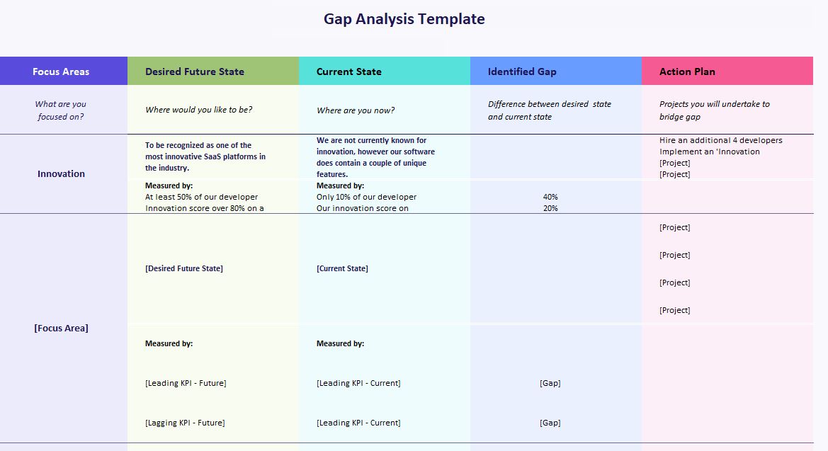 Fit-gap analysis template from Cascade